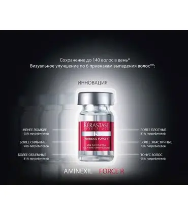 Ампулы Kerastase Aminexil от выпадения волос (42шт)